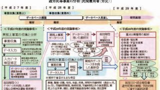 さらなる情報と分析が必要－脳・心臓疾患、精神障害業務上外事案分析