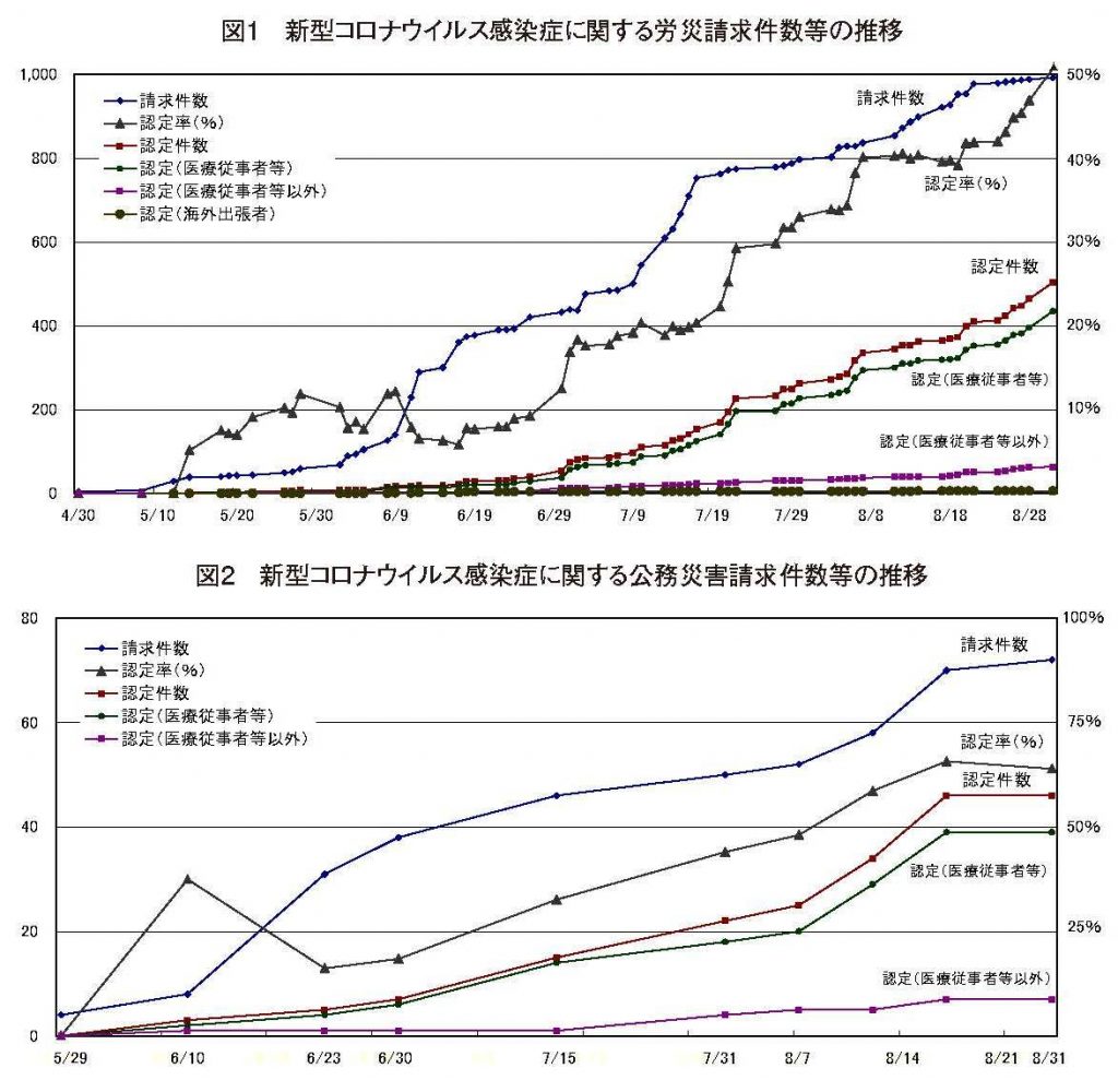 新版　公害・労災・職業病年表 索引付 定期刊行物 – 中災防図書用品販売サイト