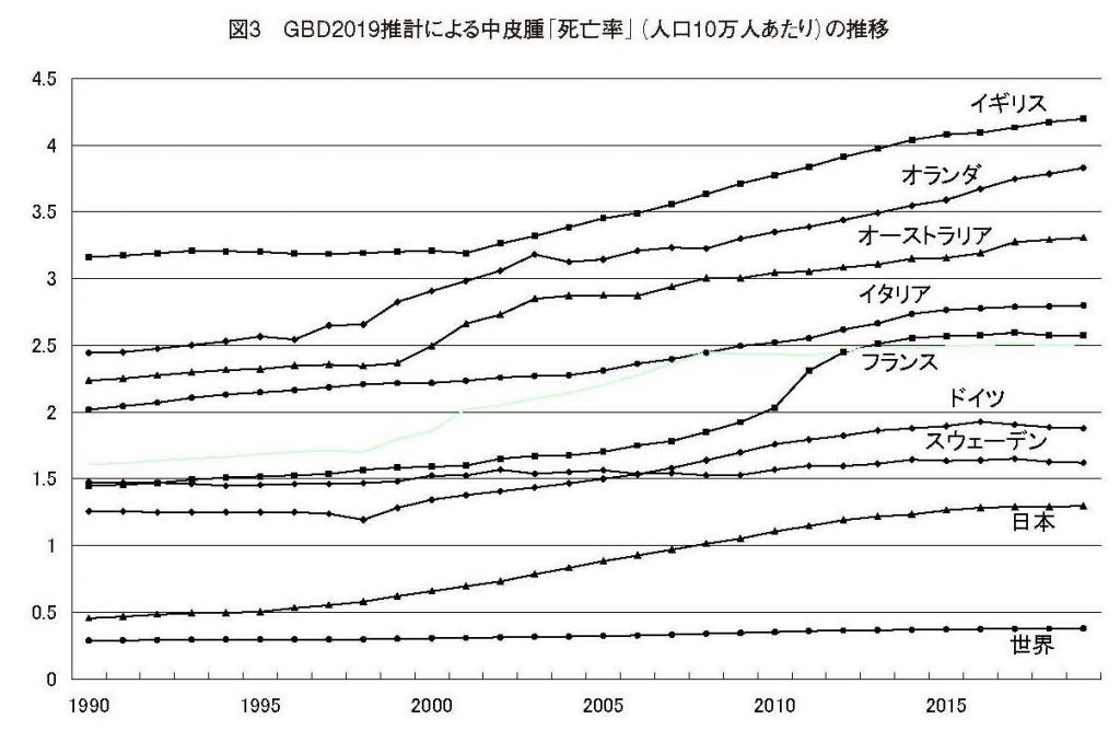 職業性行動障害と石綿関連疾患　AO ニチアス羽島工場と隣接する羽島市民病院（右）s | 関西労働者