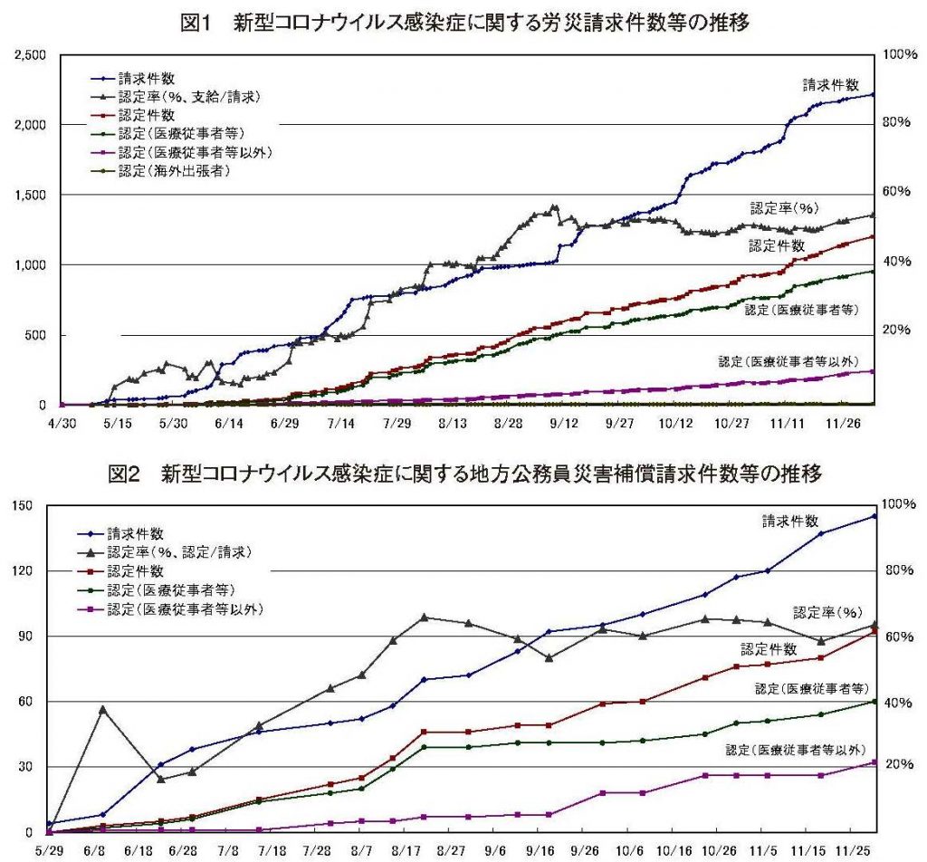 新型コロナウイルス感染症と安全衛生・労災補償⑦（2020年12月17