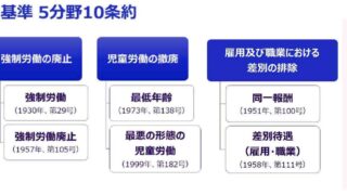 労働安全衛生関係法令集  平成１８年度版 /労務行政/労務行政研究所（単行本） 令和6年版 労働法全書 | 労務行政研究所 |本 | 通販 | Amazon