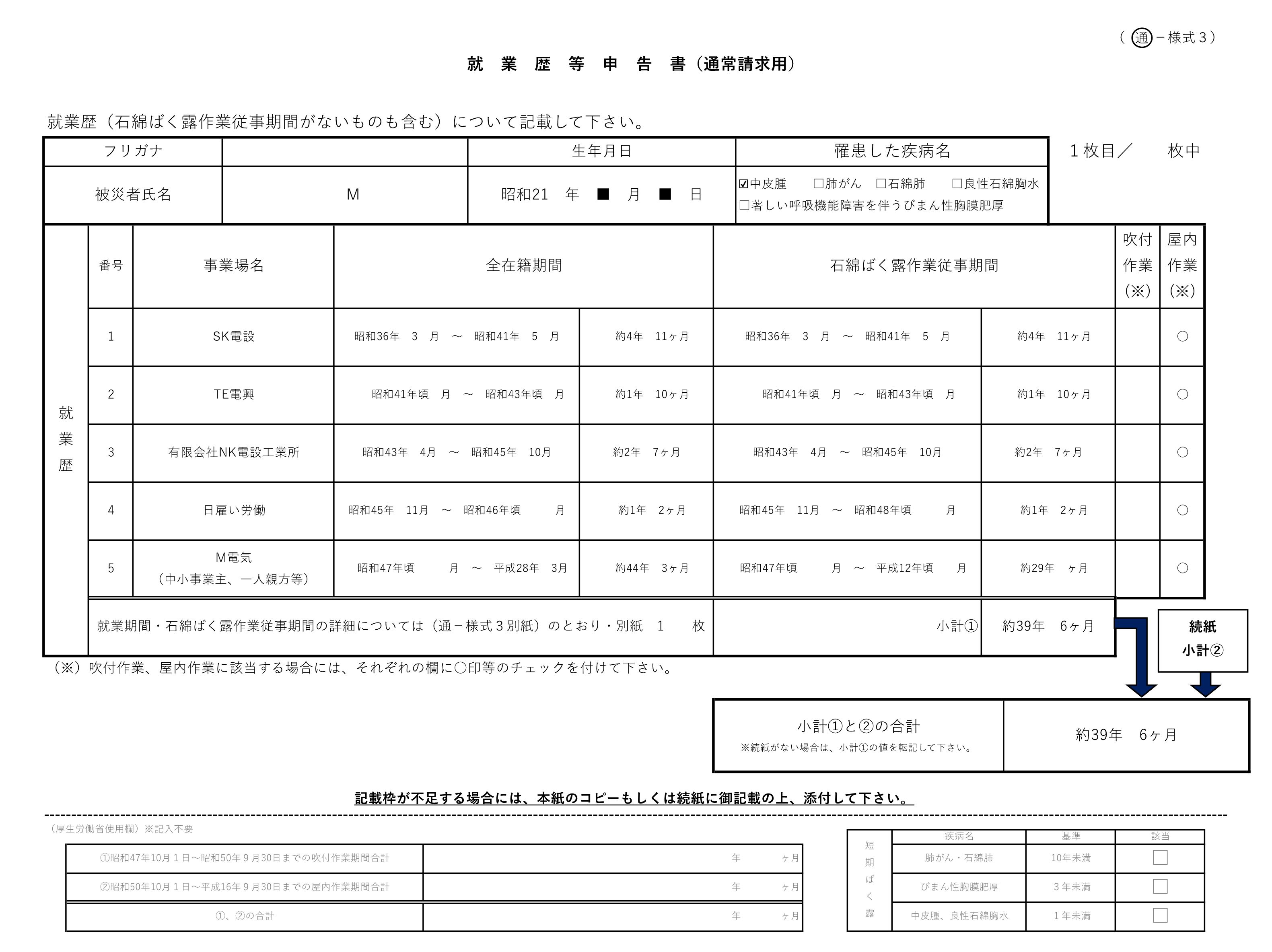 特集1  石綿健康被害補償・救済状況の検証】対象期間外石綿ばく露」労災認定だったため情報提供サービス「提供情報なし」とされた中皮腫事案に建設アスベスト給付金認定  | 全国労働安全衛生センター連絡会議