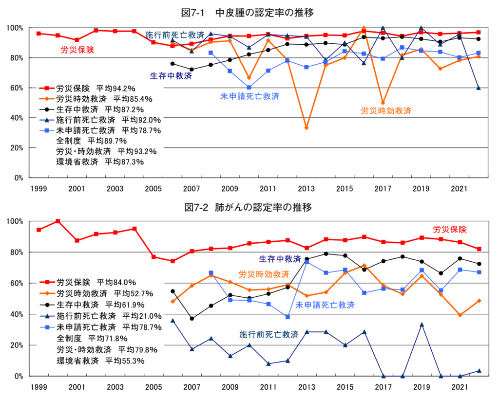 メール便無料】 一目でわかる!アスベスト新法〈Q&A編〉―石綿による健康 